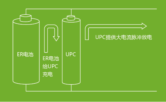 武漢昊誠能源科技有限公司 IOTE2020 物聯網展深圳站  電池電容器UPC 